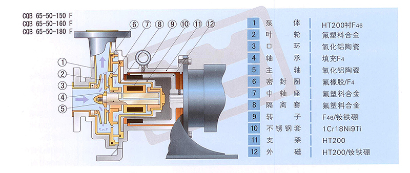 襯氟磁力泵