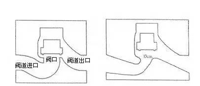 91萝莉社泵閥